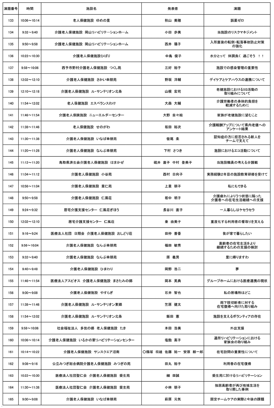 133�`165